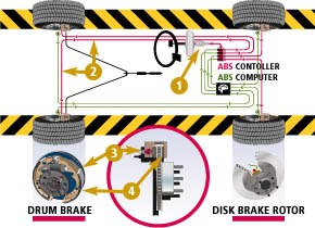 Brake System